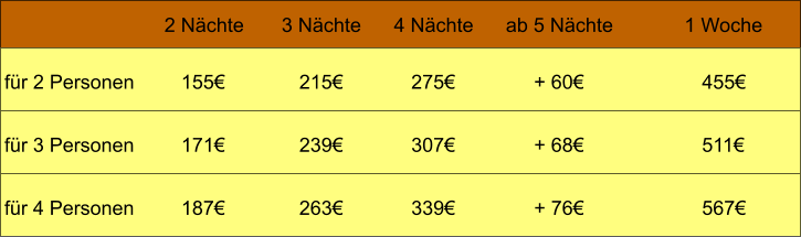 für 2 Personen 155€ 215€ 275€ + 60€ für 3 Personen 171€ 239€ 307€ + 68€ für 4 Personen 187€ 263€ 339€ + 76€ 2 Nächte 3 Nächte 4 Nächte ab 5 Nächte  1 Woche 455€ 511€ 567€
