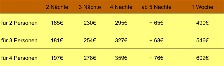 für 2 Personen 165€ 230€ 295€ + 65€ für 3 Personen 181€ 254€ 327€ + 68€ für 4 Personen 197€ 278€ 359€ + 76€ 2 Nächte 3 Nächte 4 Nächte ab 5 Nächte  1 Woche 490€ 546€ 602€